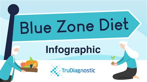 The Blue Zone Diet 101: Eat Right, Live Long [INFOGRAPHIC]