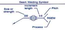 Spot Arc Weld Symbols and Arc Seam Symbols - Weld Guru