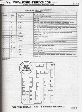 2022 Ford Bronco Sasquatch 4WD Fuse Box Diagrams