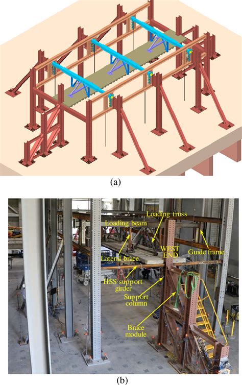 Figure 5 9 From Compartment Fire Experiments On Long Span Composite