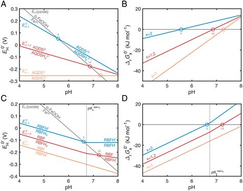 Thermodynamic Properties Of Aqueous Sulfuric Acid Journal Off