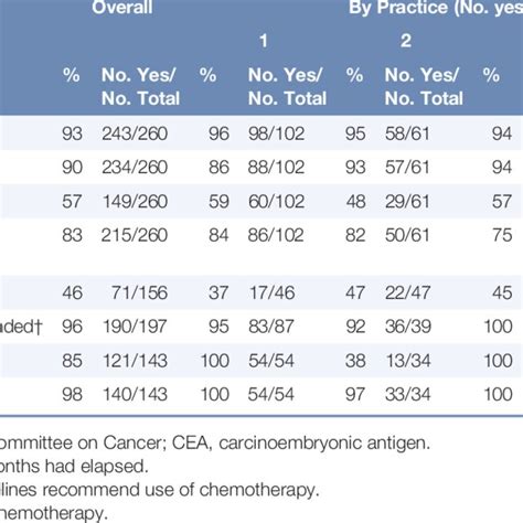 Adherence To Quality Indicators Download Table