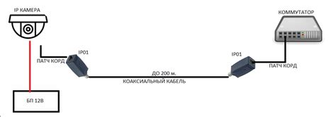 Подключение IP камеры по коаксиальному кабелю