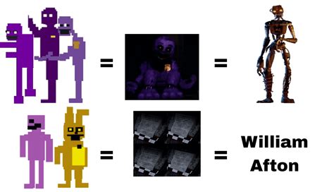 William Afton Was Never Truly The Main Antagonist It Was The Mimic R