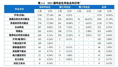 西南政法大学厉害吗？西政2022年录取分数线是多少？ 高考100