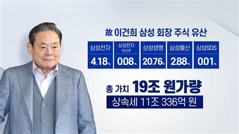 경제 인터뷰투데이 삼성家 상속세 12조 원이건희 지분 상속 비율 미정 Ytn