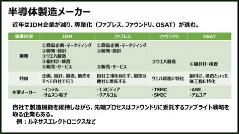 【半導体業界とは？】半導体業界の全体像を図解で説明 半導体業界ドットコム