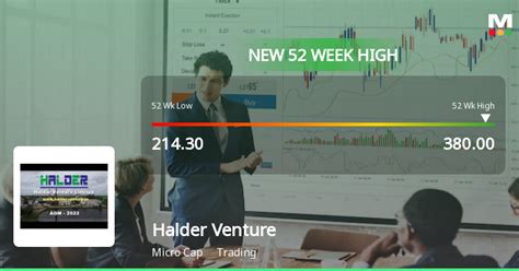 Halder Venture S Stock Reaches 52 Week High Outperforms Sector And