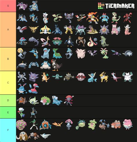 Viability Ranking Dpp Ou Tier List Community Rankings Tiermaker