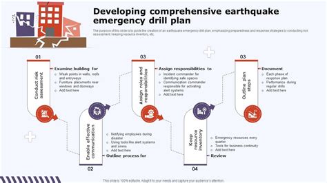Developing Comprehensive Earthquake Emergency Drill Plan Ppt Template
