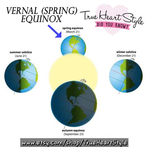 Spring Equinox 2024 Northern Hemisphere Clari Desiree