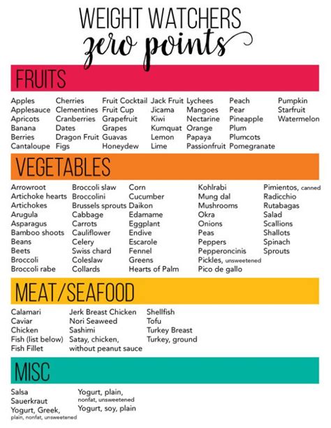 Weight Watchers Zero Point Foods Printable List Bess Lorelle