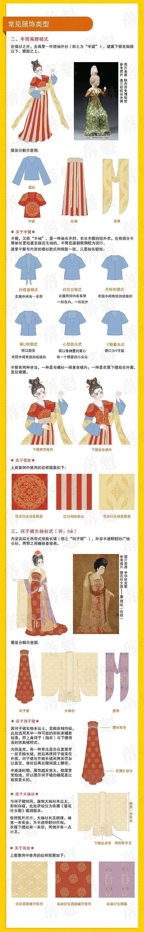 唐朝女子服饰图鉴服饰形制色彩衣褶人设等多方面内容讲解 图案