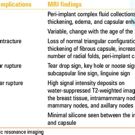 Transverse Ultrasound Image Of A Woman With Capsular Contracture The