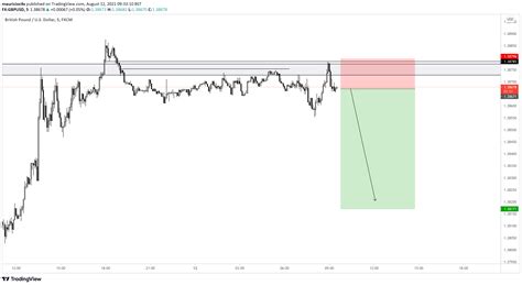 Chart Image Tradingview