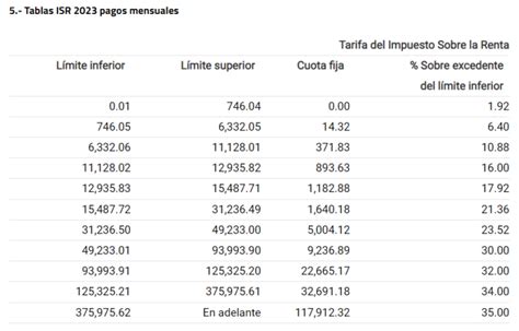 Tabla Y Tarifas Del Isr Apps Camelot