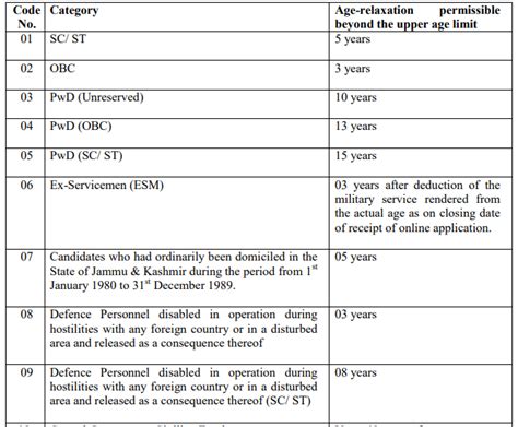 Ssc Chsl Age Limit Criteria Keely Correna