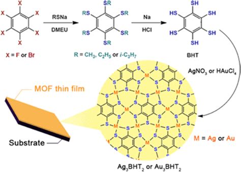 一锅合成苯六硫醇通过液 液界面反应制备的高导电二维金属有机骨架薄膜langmuir X Mol