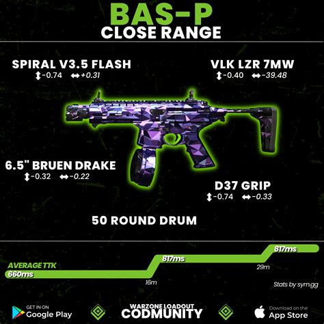 Warzone Loadout - CODMunity on Twitter: "@Rzut_Osobisty https://t.co ...