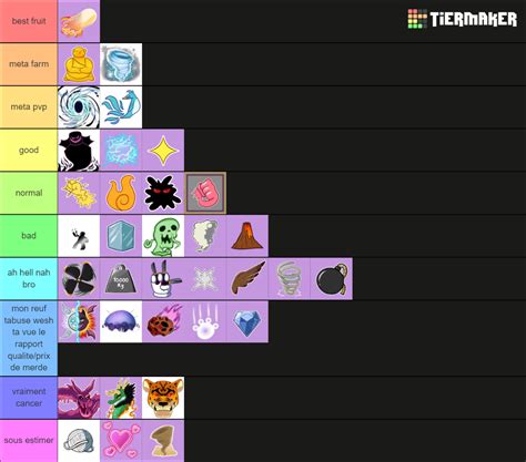 blox fruits Tier List (Community Rankings) - TierMaker