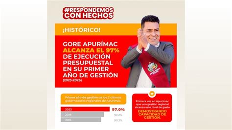 Gobierno Regional Apurímac Gore Apurímac Plataforma del Estado Peruano