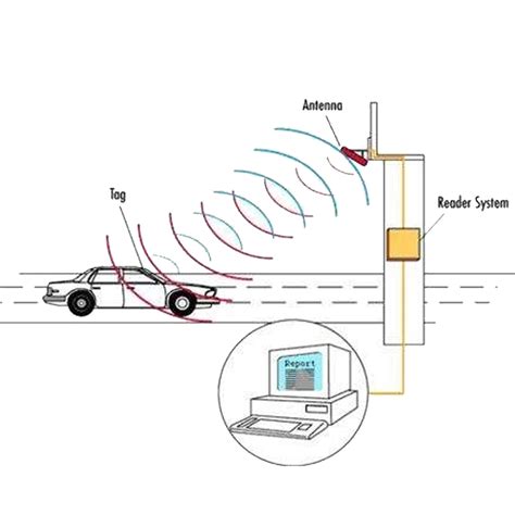 Integrated Uhf Rfid Reader Dbi Rfid Uhf Integrated Reader For Car