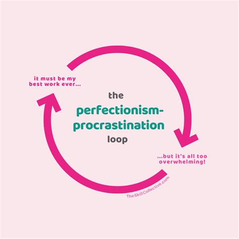 Caught In The Perfectionism Procrastination Loop — The Skill Collective