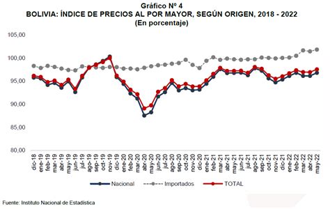 Índice de Precios al por Mayor IPM registra aumento de 0 64 en mayo