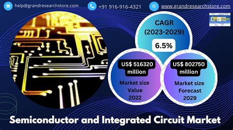 Semiconductor Package Market Global Outlook And Forecast 20232029