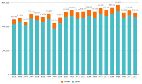 Terminalidad extendida secundaria de jóvenes y adultos Argentinos