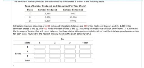 Solved Intrastate Shipment Distances Are Miles And Chegg