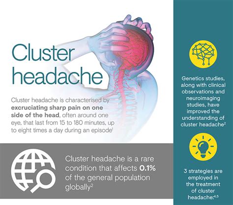 Cluster Headache Grünenthal