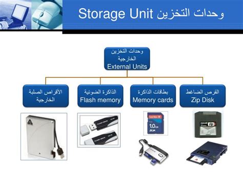 Ppt مقدمة في الحاسب الآلي وتطبيقاته Powerpoint Presentation Id5672621