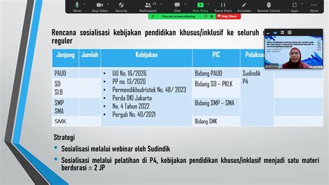 Rapat Koordinasi Penyelenggaraan Pendidikan Inklusif Di Dki Jakarta