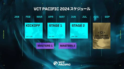 VCT PACIFIC 2024 KICK OFFトーナメント表が公開ZETA DIVISIONはGlobal Esports