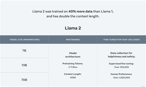 LLM系列之LLaMA2LLaMA 2技术细节详细介绍 腾讯云开发者社区 腾讯云