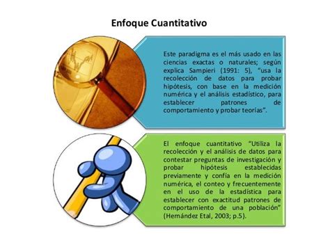 Enfoque Cuantitativo