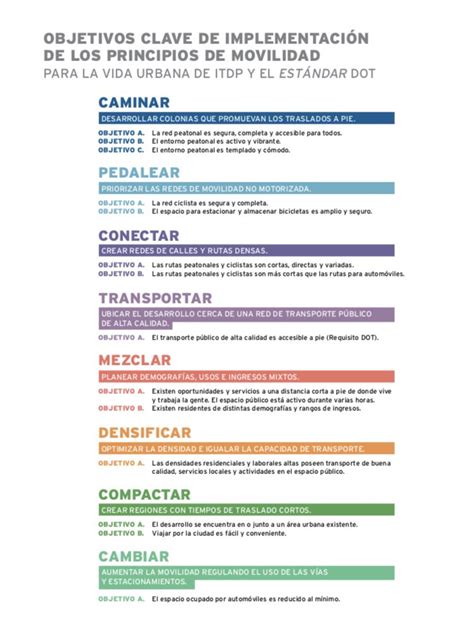 Itdp M Xico On Twitter Autotrafficmx Los Principios Del Est Ndar