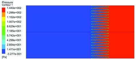 Velocity Distribution In The Symmetry Plane Top And Detail Of