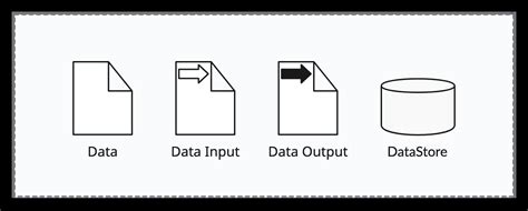 The Complete List Of Bpmn Symbols And Their Meanings Creately