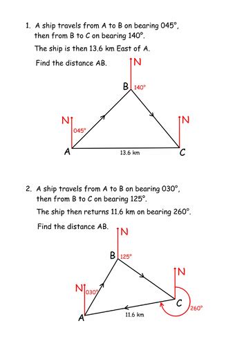 Trigonometry: Triangle Formulae | Teaching Resources