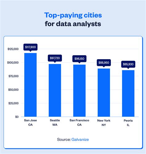 Data Analyst Salary 2022 Wellfound