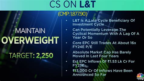 Cnbc Tv On Twitter Cnbctv Market Cs Gives Overweight Rating On