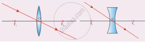 Explain The Rules For Obtaining Images Formed By A Convex Lens With The