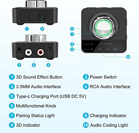 Inexpensive Portable Bluetooth LDAC Receiver come Headphone Amp | Audio ...