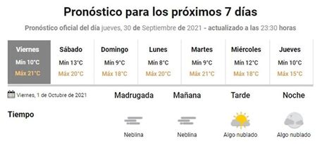 El Pron Stico Del Tiempo En El Amba Para Este Viernes