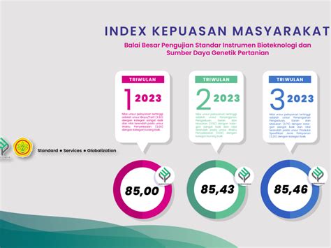 Bbpsi Biogen Balai Besar Pengujian Standar Instrumen Bioteknogi Dan