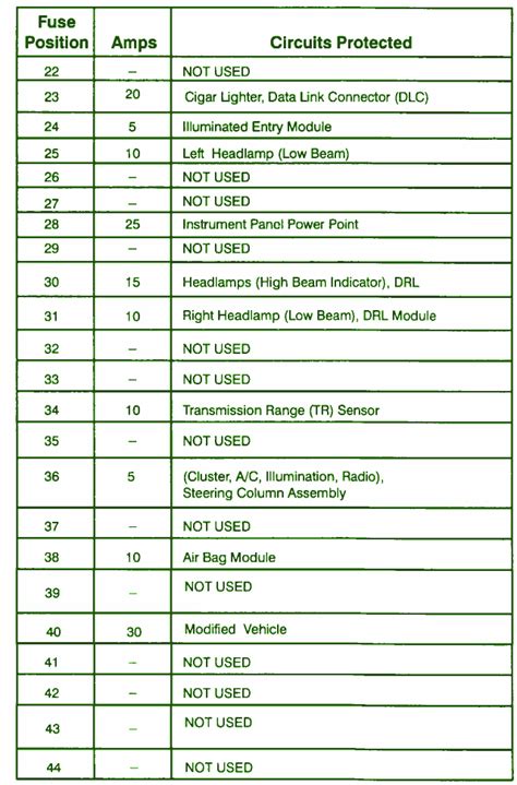 Download 1997 Ford Econoline Van Fuse Panel Diagram Lawcuy Gra