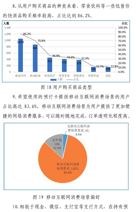 中国支付清算协会发布2023年预付卡用户习惯调查报告 移动支付网