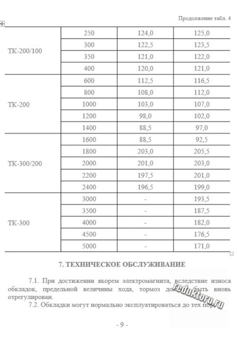 ТКТ200 - БЗПО - Производство и продажа редукторов в Москве и регионе